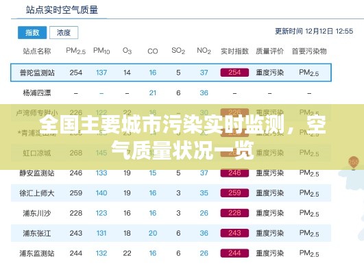 全国主要城市污染实时监测，空气质量状况一览