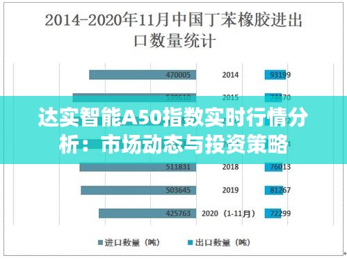 达实智能A50指数实时行情分析：市场动态与投资策略