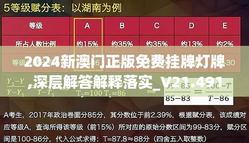 2024新澳门正版免费挂牌灯牌,深层解答解释落实_V21.491