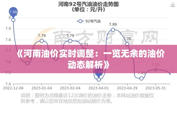 《河南油价实时调整：一览无余的油价动态解析》