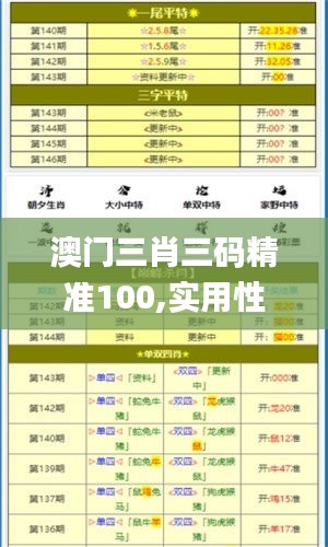 澳门三肖三码精准100,实用性执行策略讲解_复刻版1.151