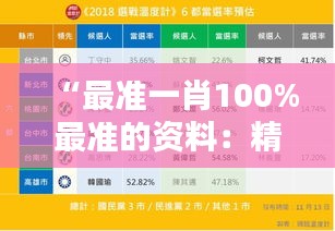 “最准一肖100%最准的资料：精准生肖预测指南”