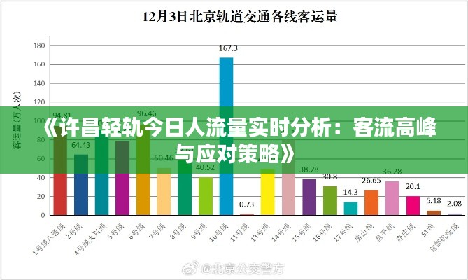 《许昌轻轨今日人流量实时分析：客流高峰与应对策略》