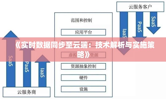 《实时数据同步至云端：技术解析与实施策略》