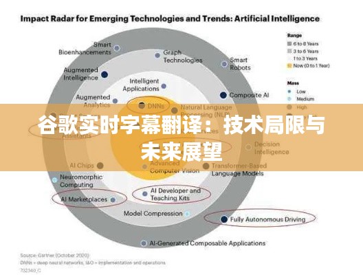 谷歌实时字幕翻译：技术局限与未来展望