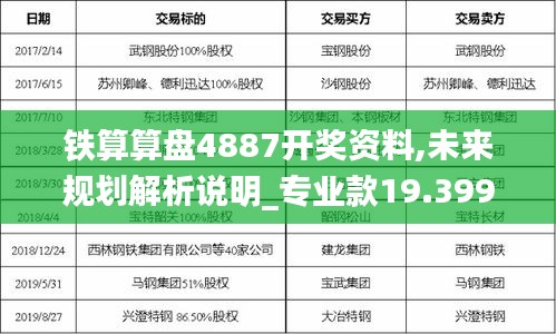 铁算算盘4887开奖资料,未来规划解析说明_专业款19.399