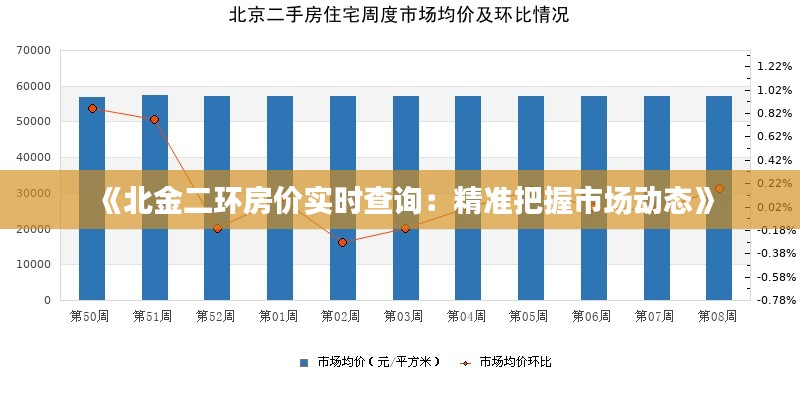 《北金二环房价实时查询：精准把握市场动态》