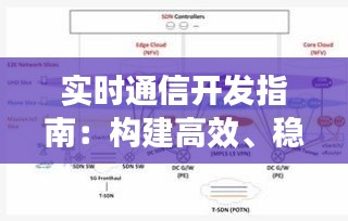 实时通信开发指南：构建高效、稳定的通信系统