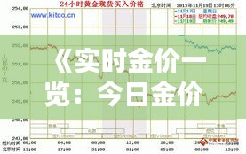 《实时金价一览：今日金价多少钱一克？》