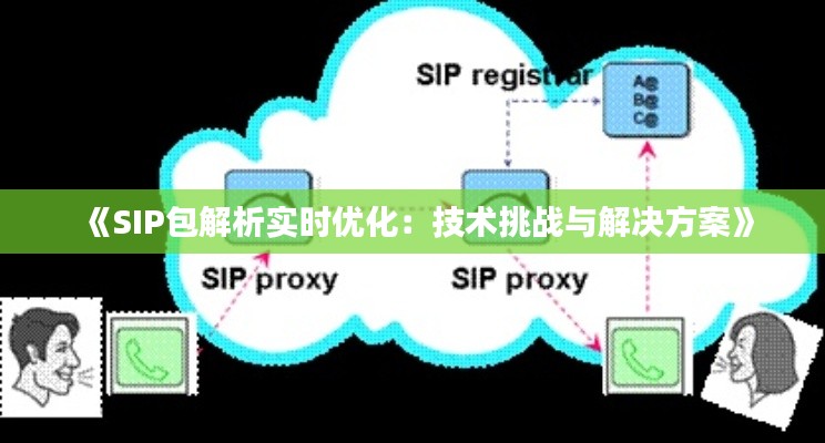 《SIP包解析实时优化：技术挑战与解决方案》