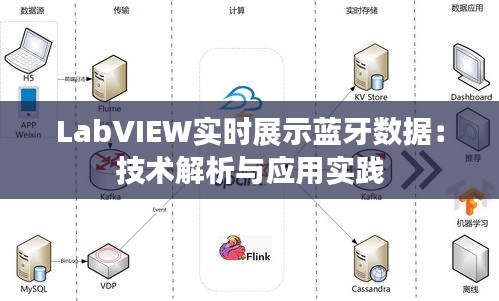 LabVIEW实时展示蓝牙数据：技术解析与应用实践