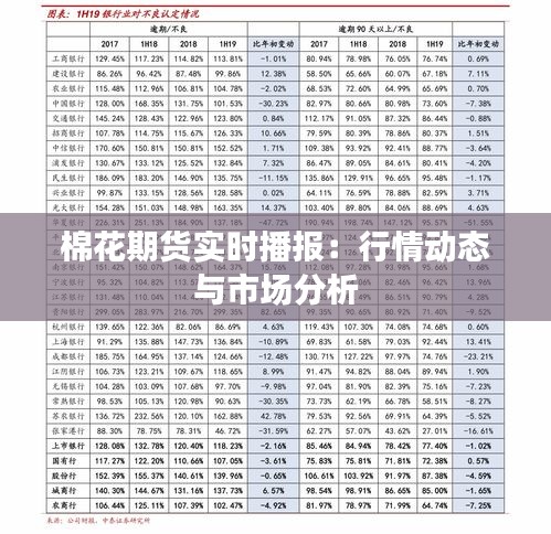 棉花期货实时播报：行情动态与市场分析