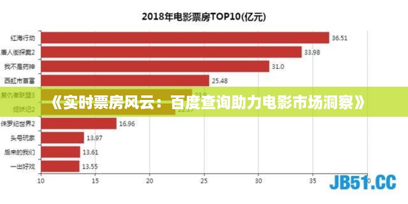 《实时票房风云：百度查询助力电影市场洞察》