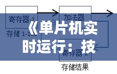 《单片机实时运行：技术原理与实际应用解析》