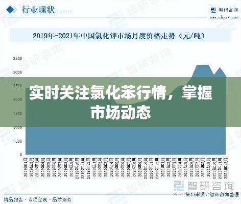 实时关注氯化苯行情，掌握市场动态