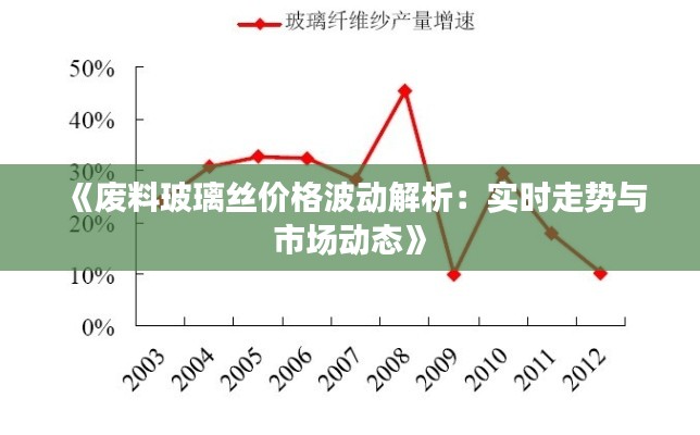 《废料玻璃丝价格波动解析：实时走势与市场动态》