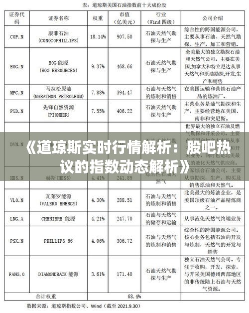 《道琼斯实时行情解析：股吧热议的指数动态解析》