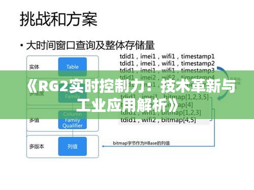 《RG2实时控制力：技术革新与工业应用解析》