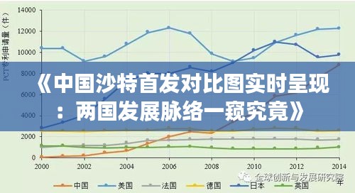 《中国沙特首发对比图实时呈现：两国发展脉络一窥究竟》