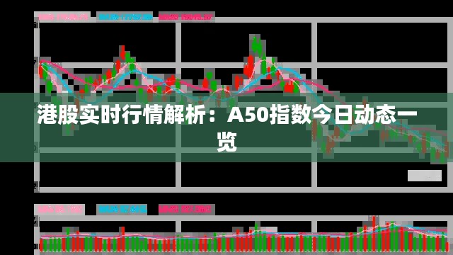 港股实时行情解析：A50指数今日动态一览