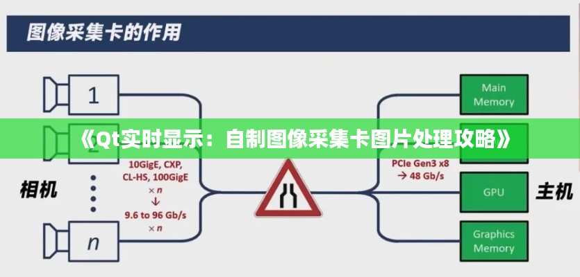 《Qt实时显示：自制图像采集卡图片处理攻略》