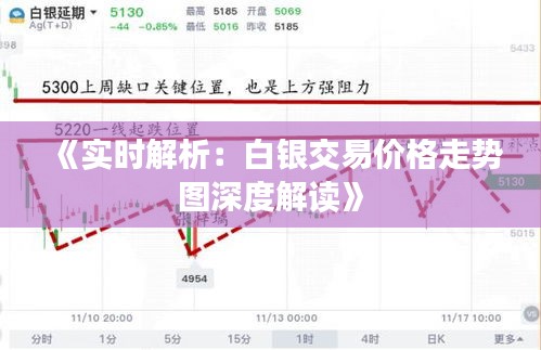 《实时解析：白银交易价格走势图深度解读》