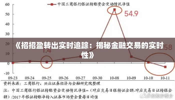 《招招盈转出实时追踪：揭秘金融交易的实时性》