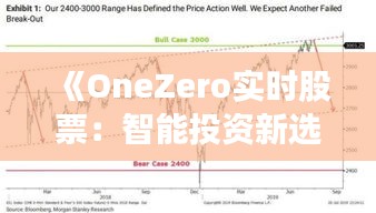 《OneZero实时股票：智能投资新选择，把握市场脉搏》