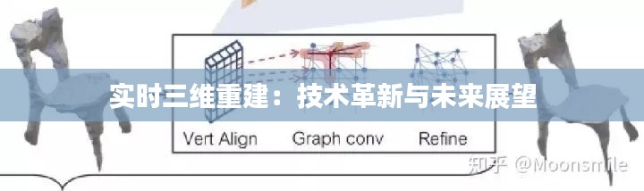 实时三维重建：技术革新与未来展望