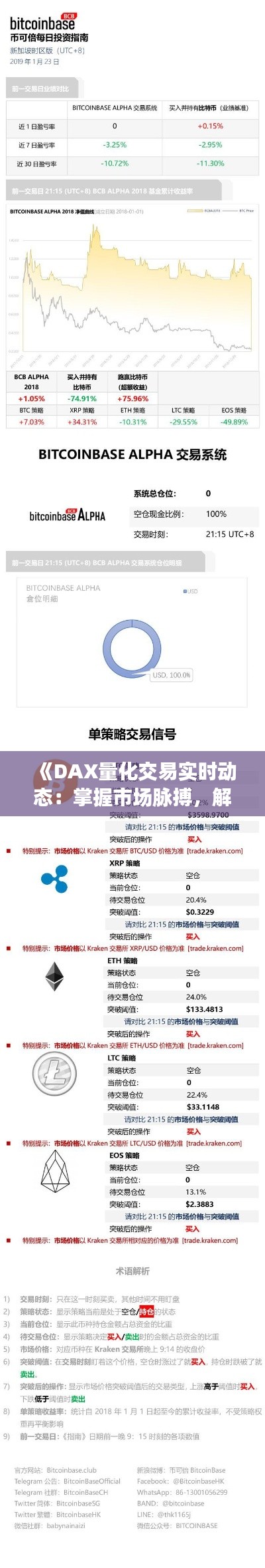 《DAX量化交易实时动态：掌握市场脉搏，解锁财富之门》