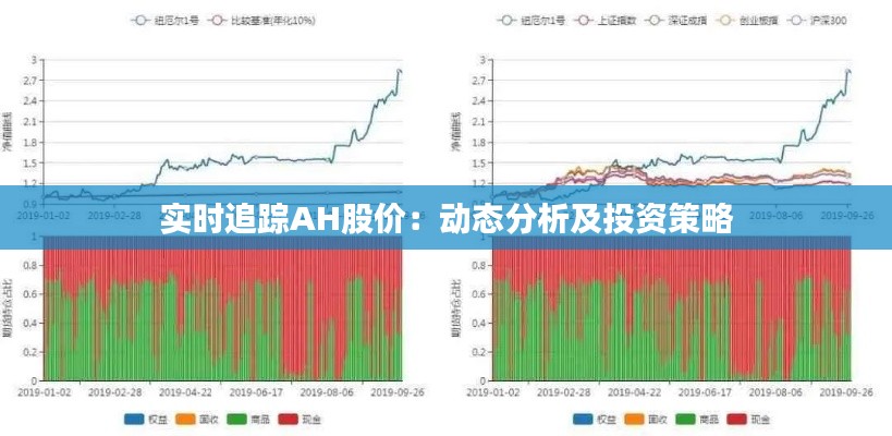 实时追踪AH股价：动态分析及投资策略