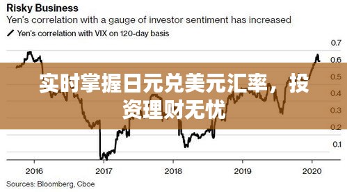 实时掌握日元兑美元汇率，投资理财无忧