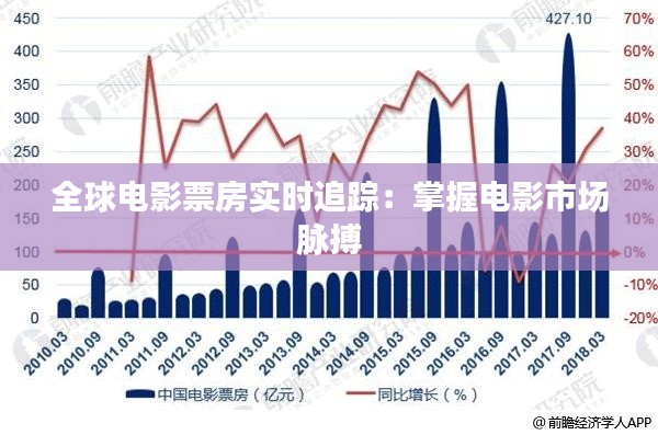 全球电影票房实时追踪：掌握电影市场脉搏