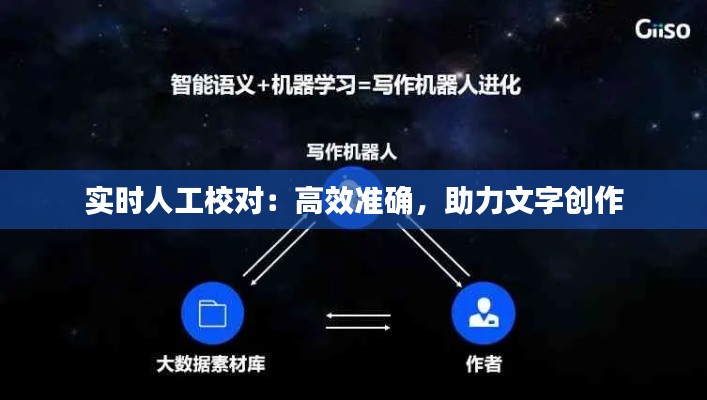 实时人工校对：高效准确，助力文字创作