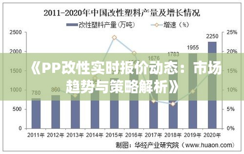 《PP改性实时报价动态：市场趋势与策略解析》