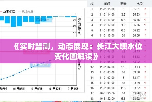 《实时监测，动态展现：长江大坝水位变化图解读》