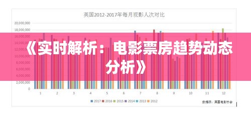 《实时解析：电影票房趋势动态分析》