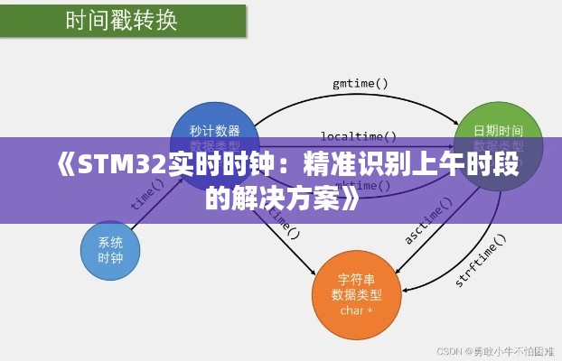 《STM32实时时钟：精准识别上午时段的解决方案》