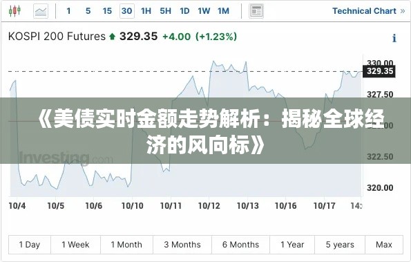 《美债实时金额走势解析：揭秘全球经济的风向标》