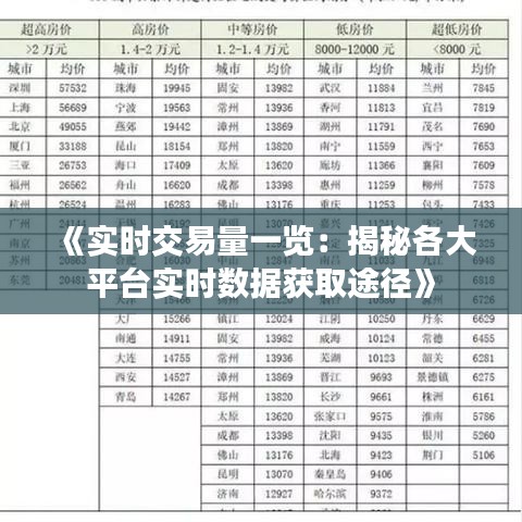 《实时交易量一览：揭秘各大平台实时数据获取途径》