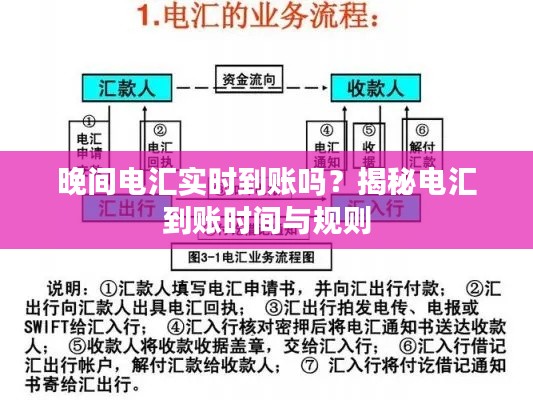 晚间电汇实时到账吗？揭秘电汇到账时间与规则