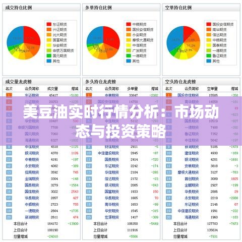 美豆油实时行情分析：市场动态与投资策略