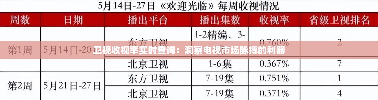 卫视收视率实时查询：洞察电视市场脉搏的利器