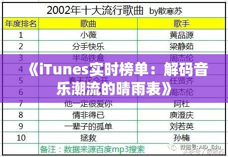 《iTunes实时榜单：解码音乐潮流的晴雨表》