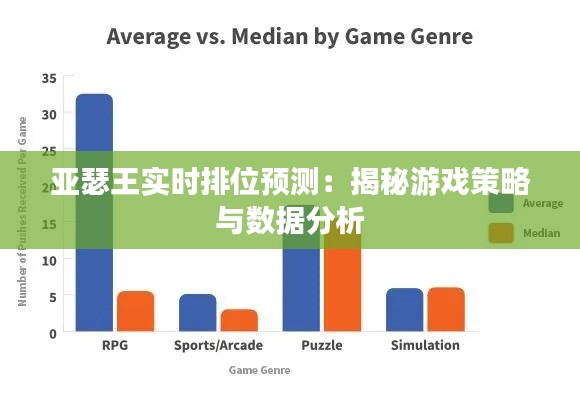 亚瑟王实时排位预测：揭秘游戏策略与数据分析