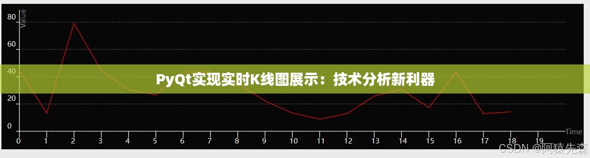 PyQt实现实时K线图展示：技术分析新利器