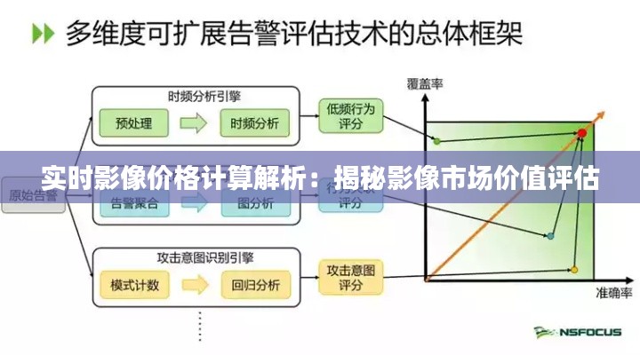 实时影像价格计算解析：揭秘影像市场价值评估