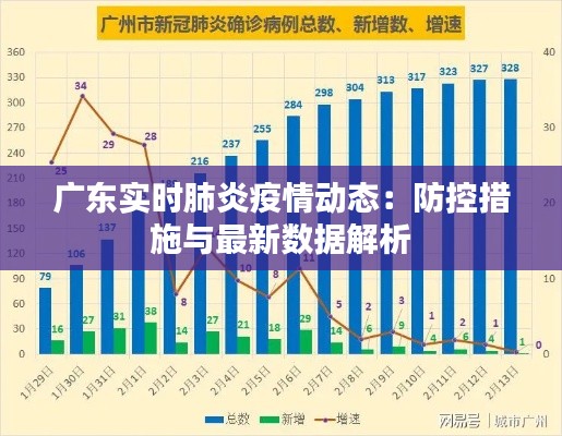 广东实时肺炎疫情动态：防控措施与最新数据解析