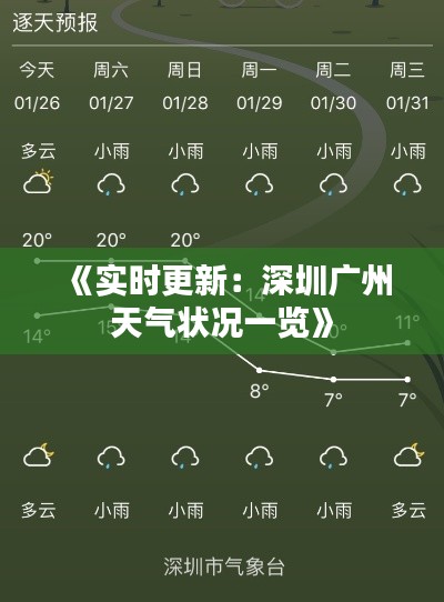 《实时更新：深圳广州天气状况一览》