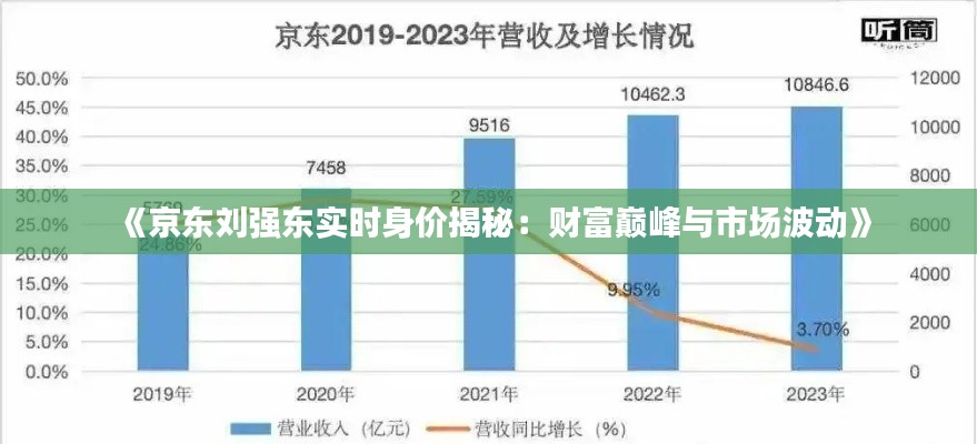 《京东刘强东实时身价揭秘：财富巅峰与市场波动》